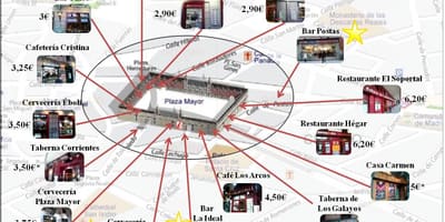 نقشہ میڈرڈ کے شاپنگ سٹریٹ